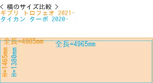 #ギブリ トロフェオ 2021- + タイカン ターボ 2020-